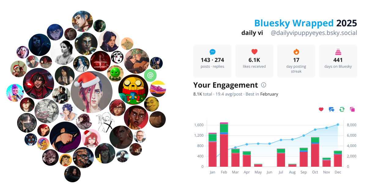 Your Bluesky Wrapped 2025 preview