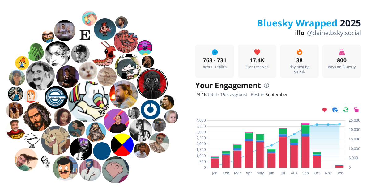 Your Bluesky Wrapped 2025 preview