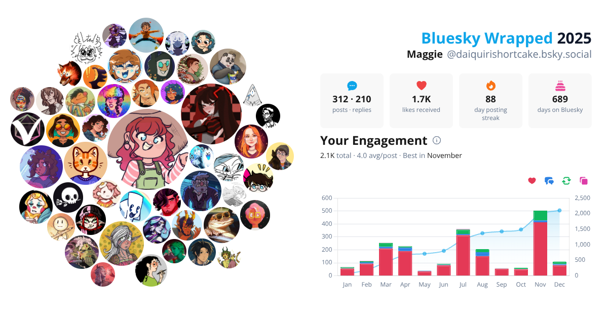 Your Bluesky Wrapped 2025 preview
