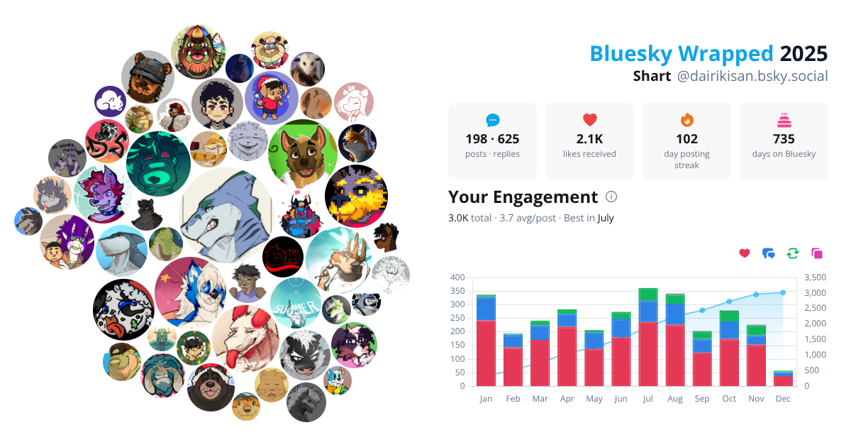 Your Bluesky Wrapped 2025 preview