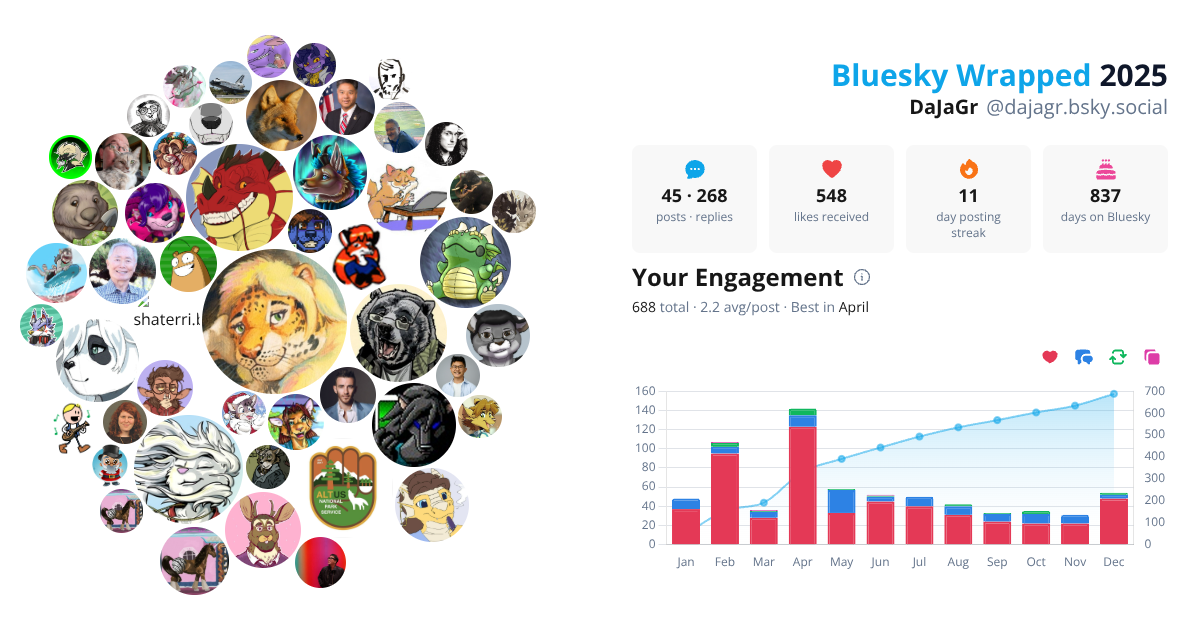 Your Bluesky Wrapped 2025 preview