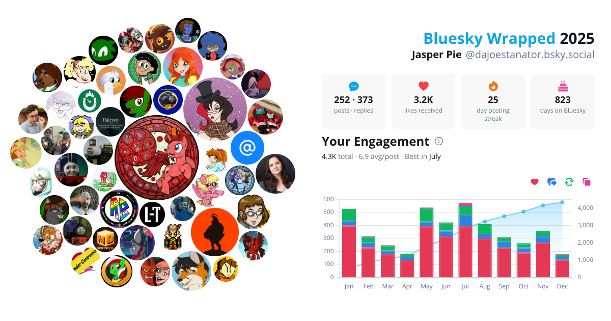 Your Bluesky Wrapped 2025 preview