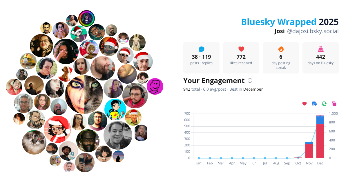 Your Bluesky Wrapped 2025 preview