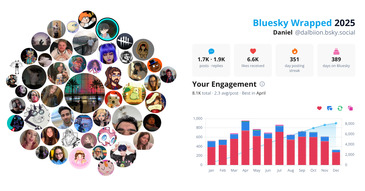 Your Bluesky Wrapped 2025 preview