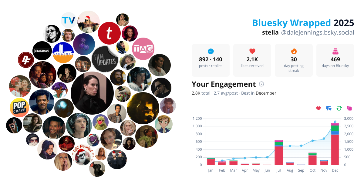 Your Bluesky Wrapped 2025 preview