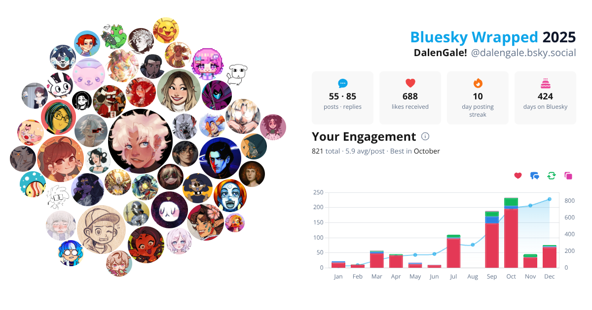 Your Bluesky Wrapped 2025 preview
