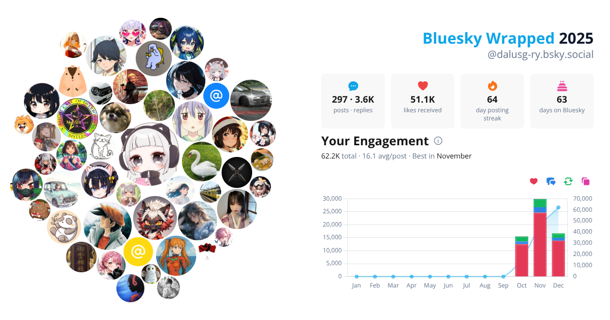 Your Bluesky Wrapped 2025 preview