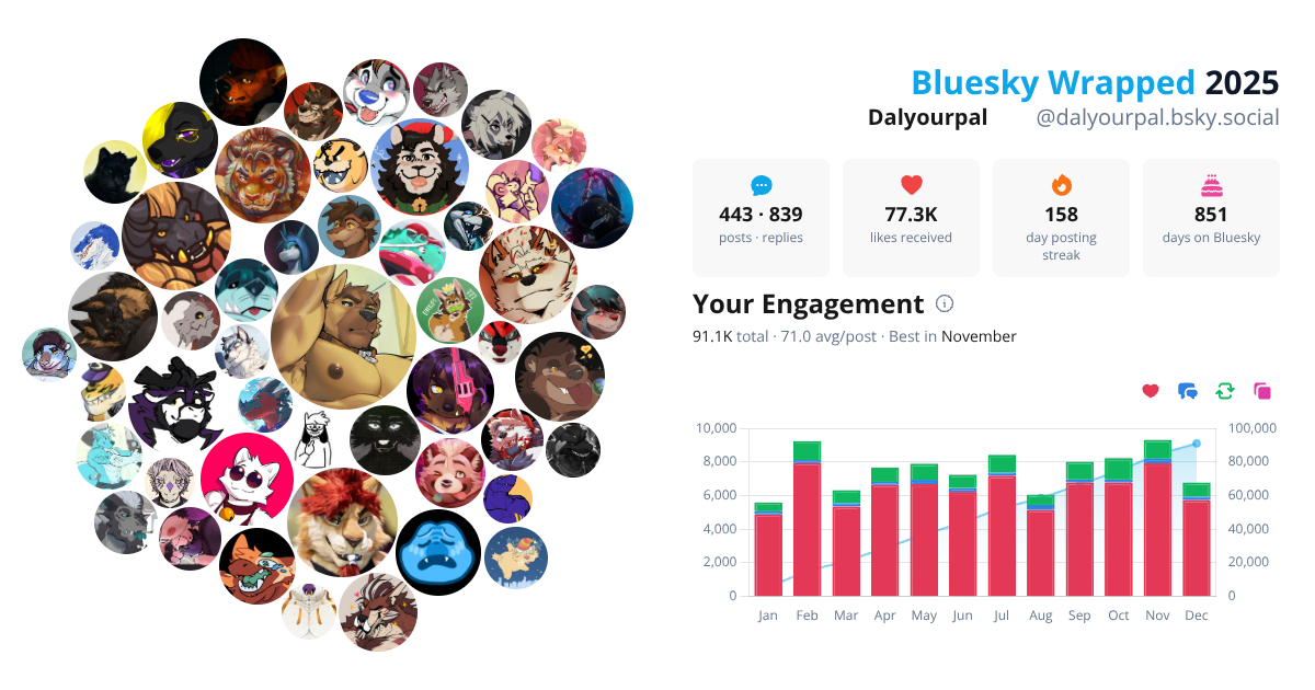 Your Bluesky Wrapped 2025 preview