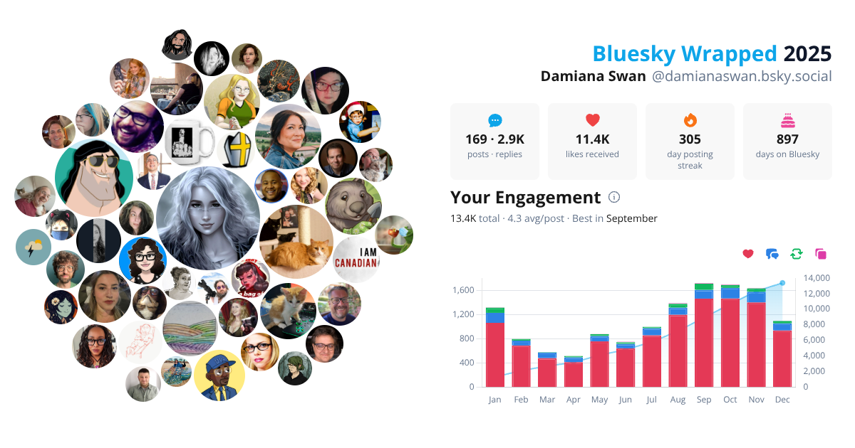 Your Bluesky Wrapped 2025 preview