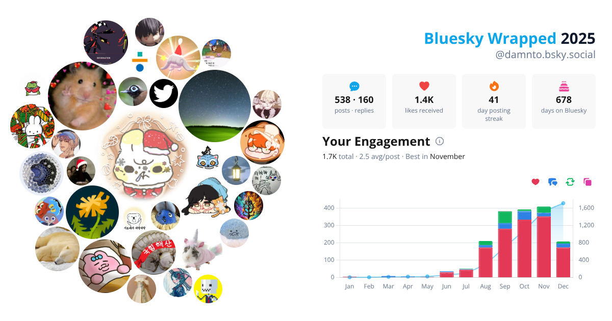 Your Bluesky Wrapped 2025 preview