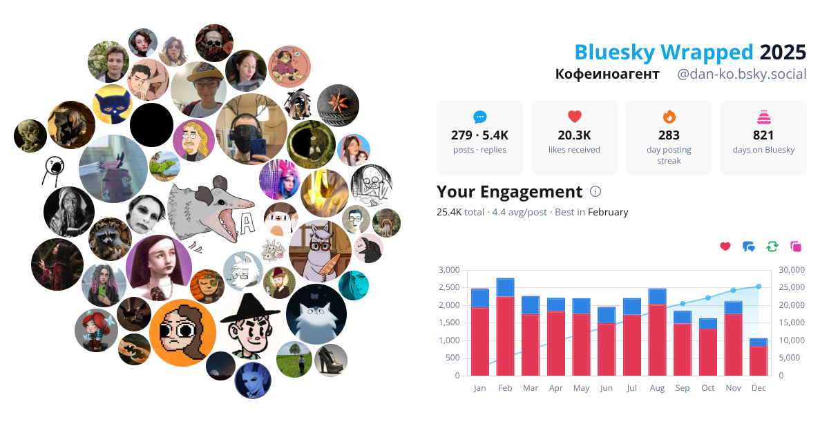 Your Bluesky Wrapped 2025 preview