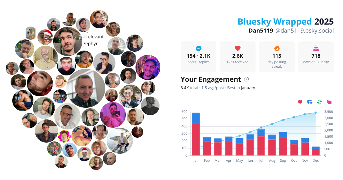 Your Bluesky Wrapped 2025 preview