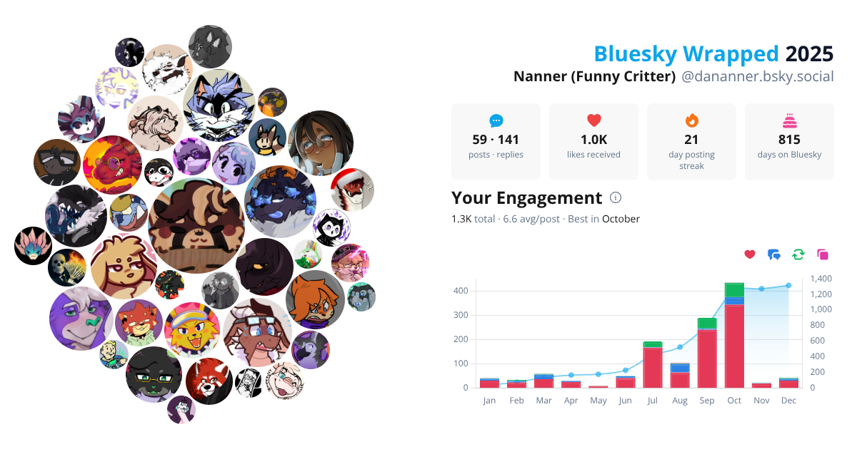 Your Bluesky Wrapped 2025 preview