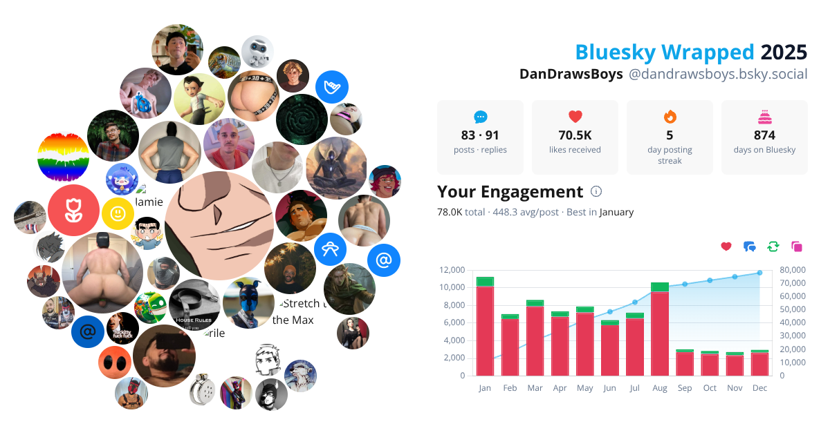 Your Bluesky Wrapped 2025 preview