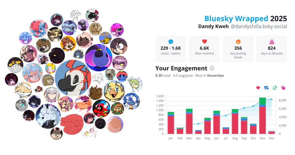 Your Bluesky Wrapped 2025 preview