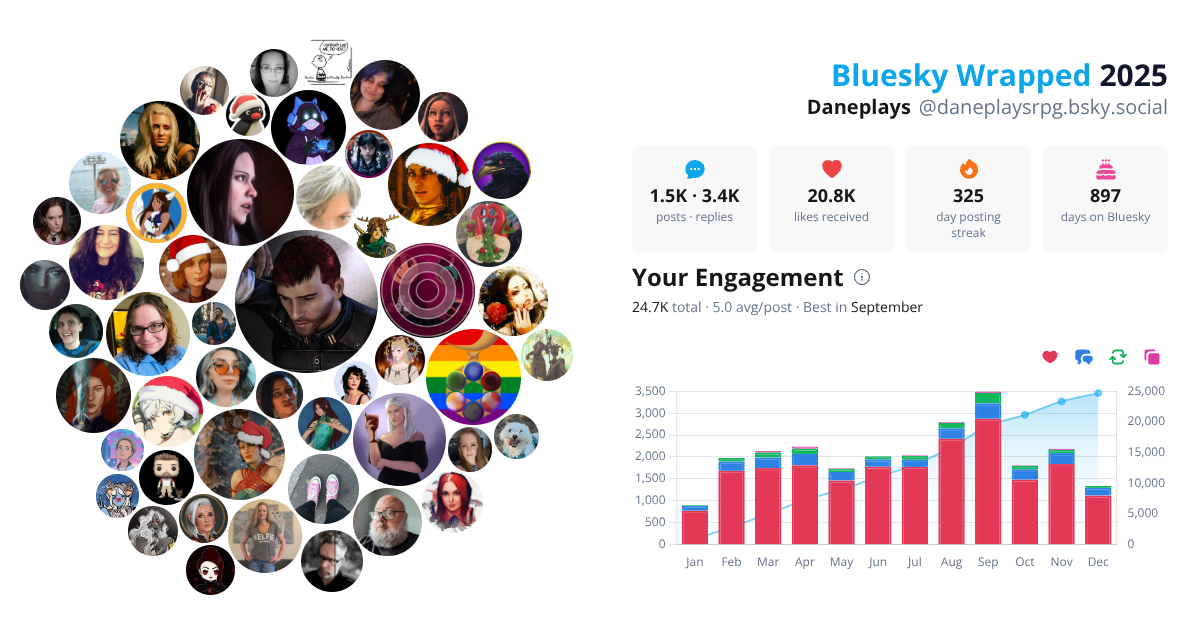 Your Bluesky Wrapped 2025 preview