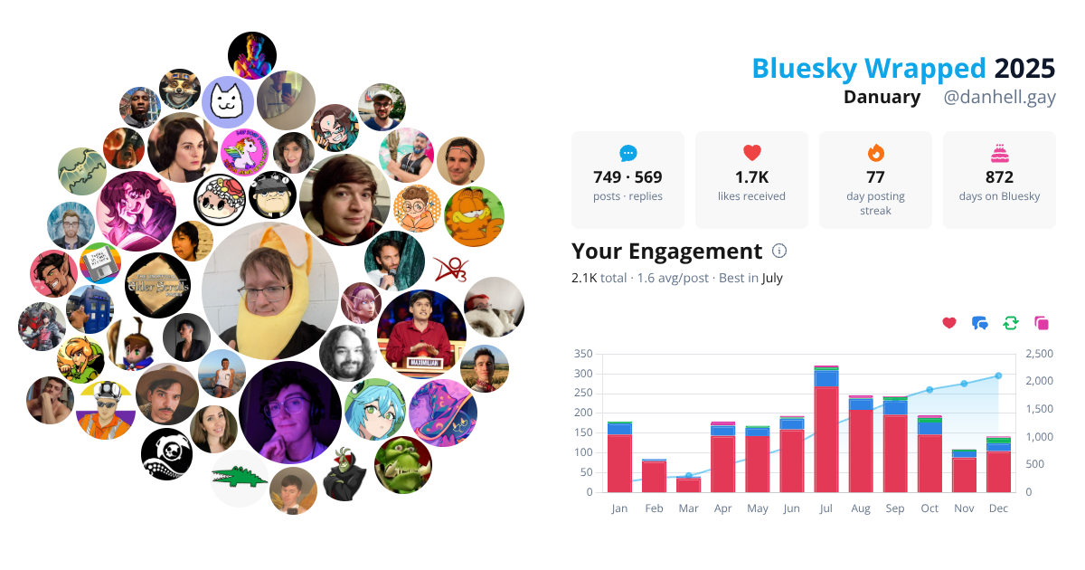 Your Bluesky Wrapped 2025 preview