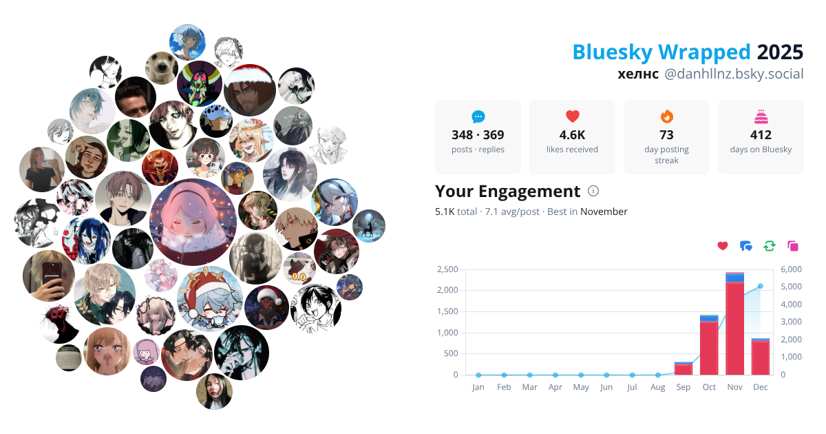 Your Bluesky Wrapped 2025 preview