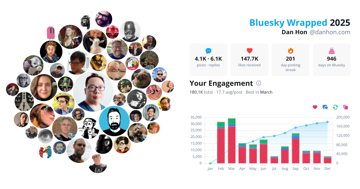 Your Bluesky Wrapped 2025 preview