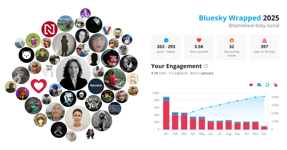 Your Bluesky Wrapped 2025 preview