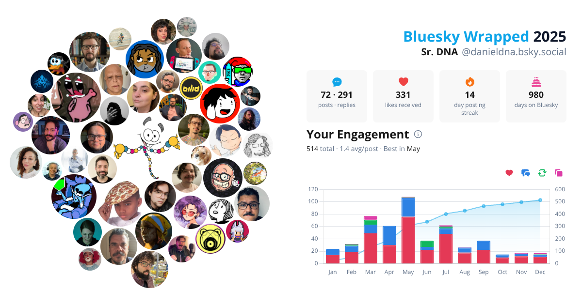 Your Bluesky Wrapped 2025 preview