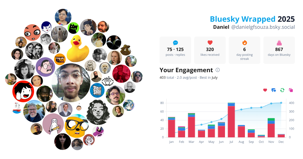 Your Bluesky Wrapped 2025 preview