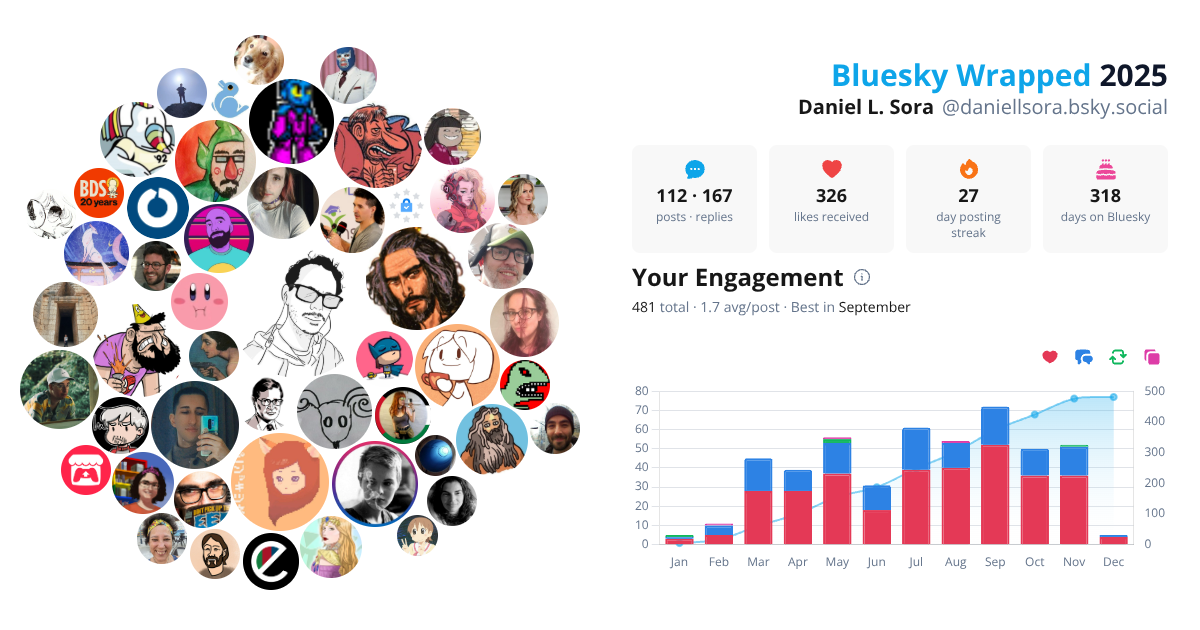 Your Bluesky Wrapped 2025 preview