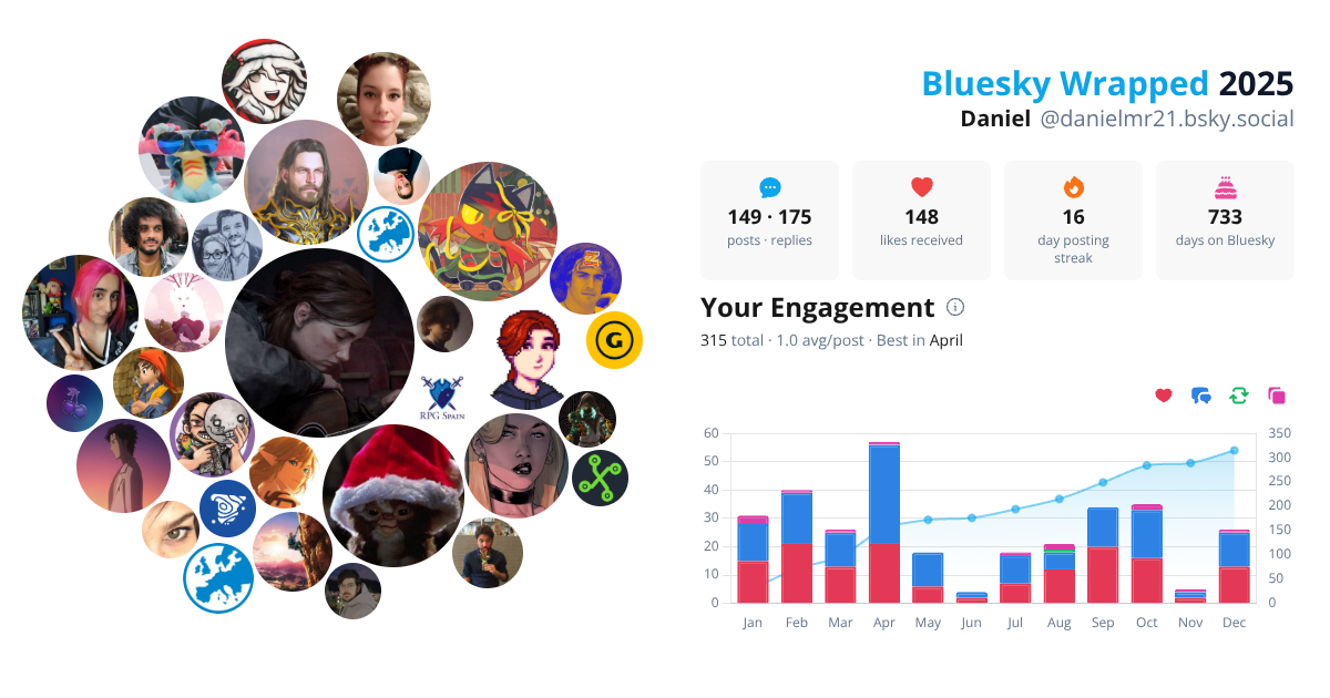 Your Bluesky Wrapped 2025 preview