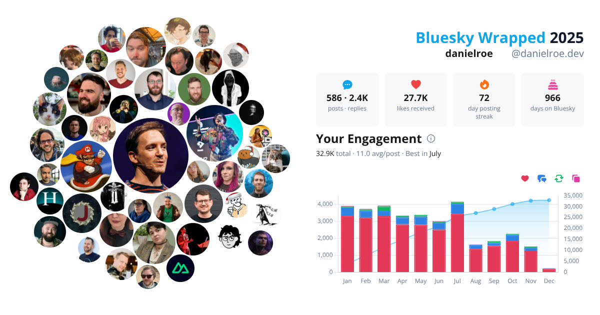 Your Bluesky Wrapped 2025 preview