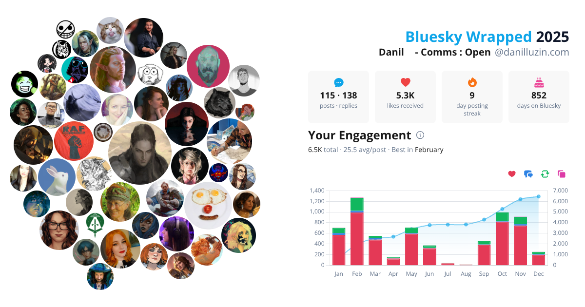 Your Bluesky Wrapped 2025 preview