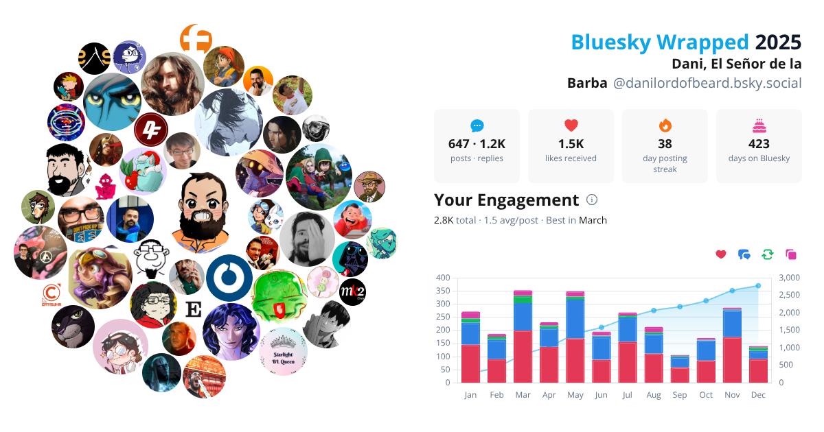Your Bluesky Wrapped 2025 preview