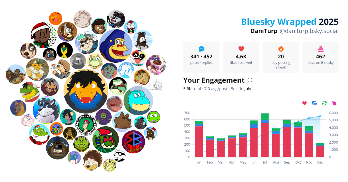 Your Bluesky Wrapped 2025 preview