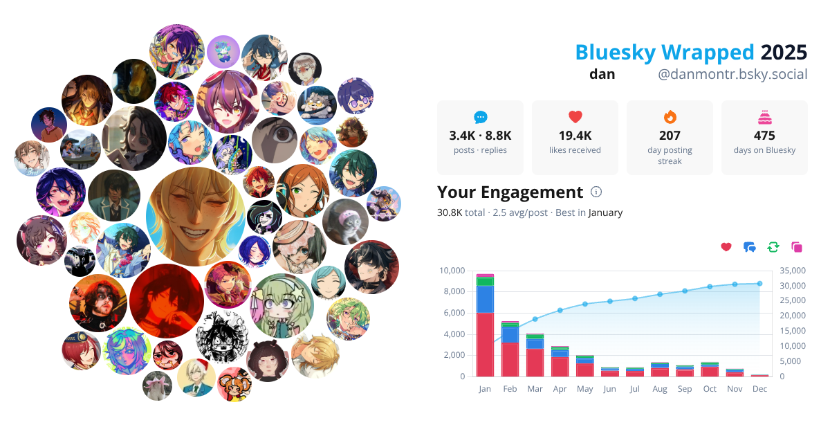 Your Bluesky Wrapped 2025 preview