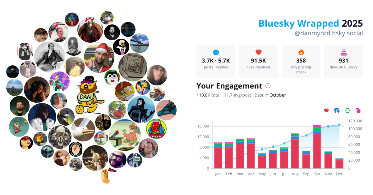 Your Bluesky Wrapped 2025 preview