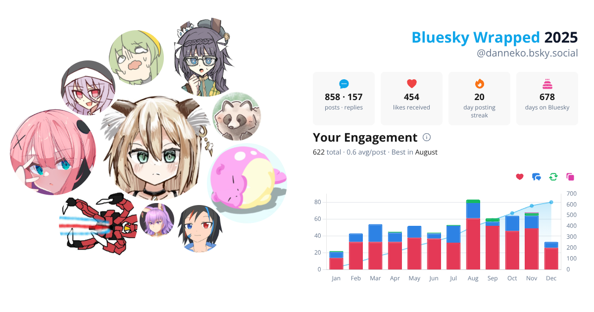 Your Bluesky Wrapped 2025 preview