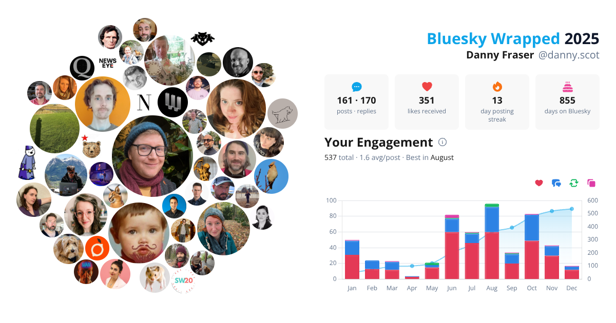 Your Bluesky Wrapped 2025 preview