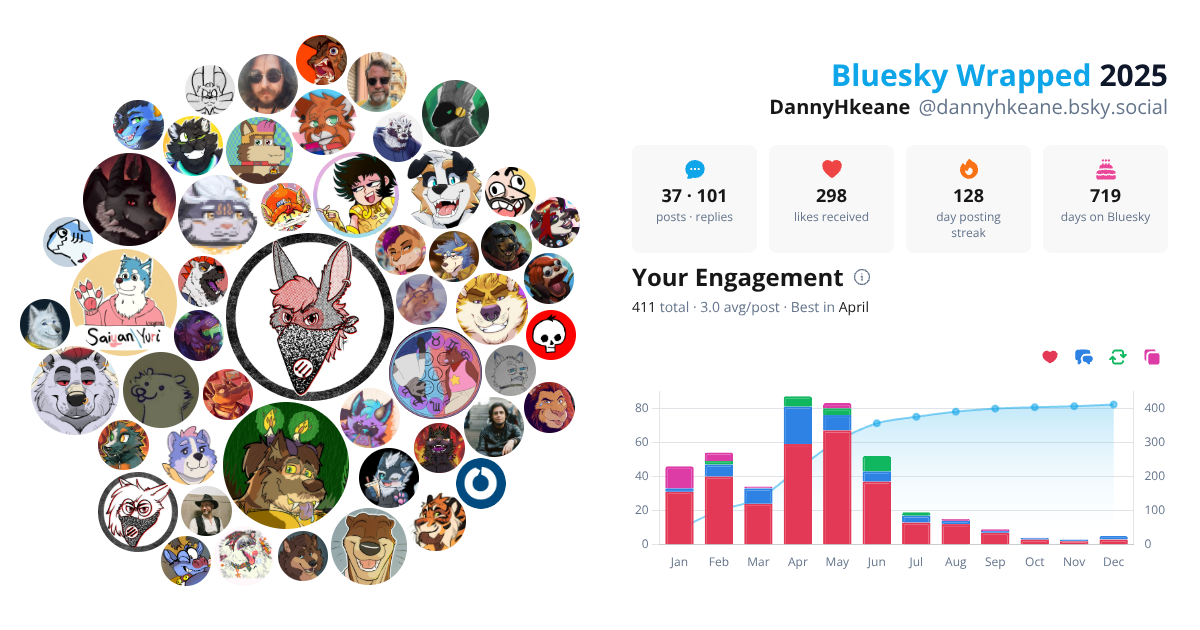 Your Bluesky Wrapped 2025 preview