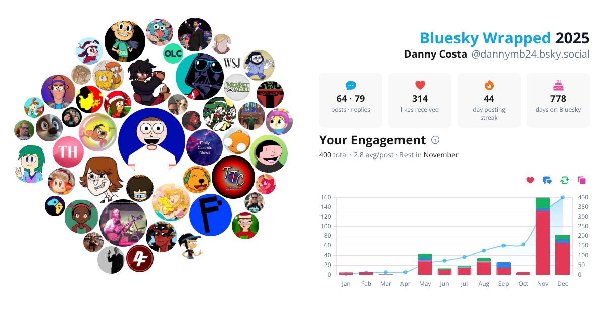 Your Bluesky Wrapped 2025 preview