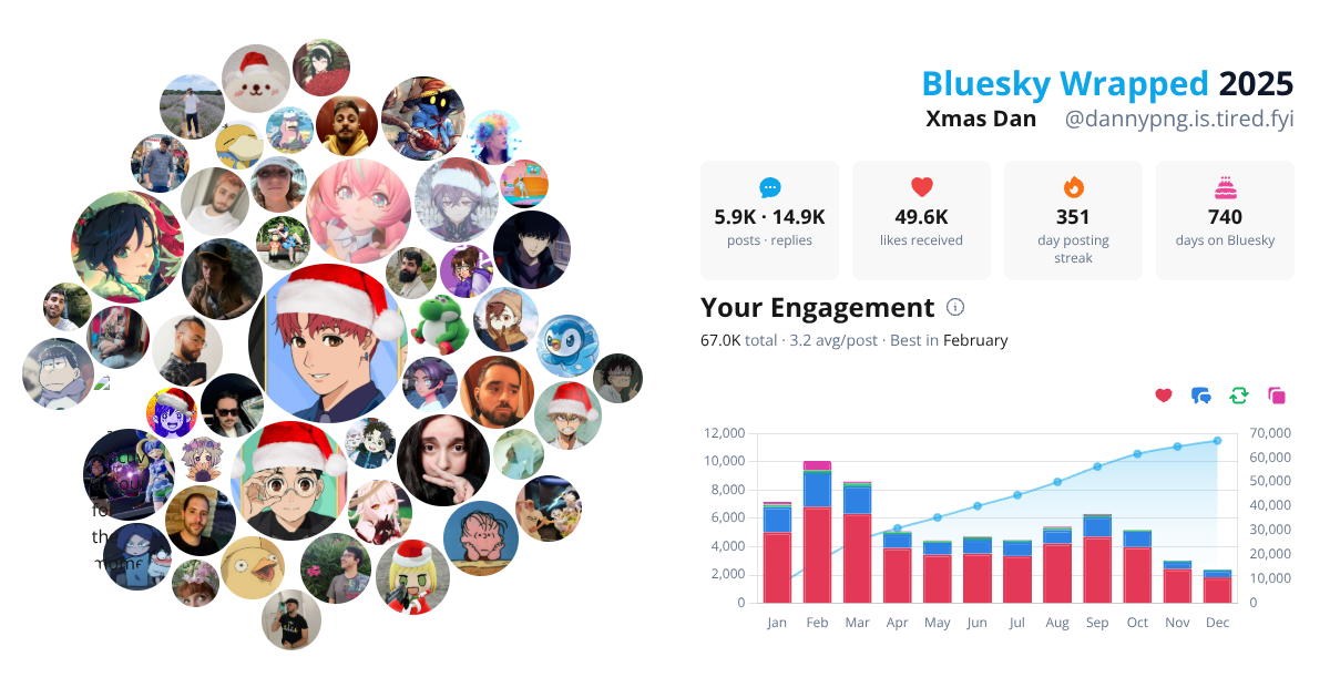 Your Bluesky Wrapped 2025 preview