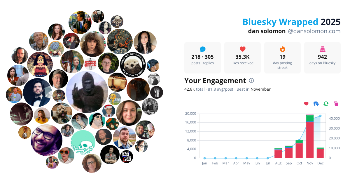 Your Bluesky Wrapped 2025 preview