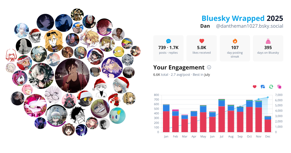 Your Bluesky Wrapped 2025 preview