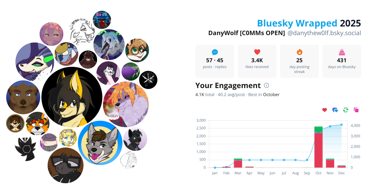 Your Bluesky Wrapped 2025 preview
