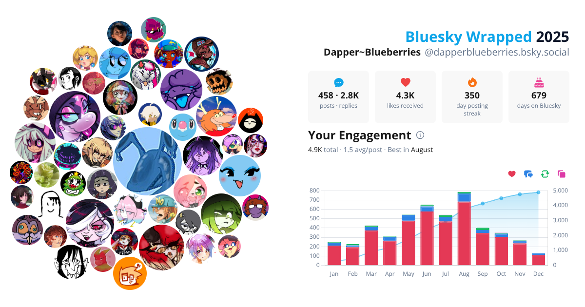 Your Bluesky Wrapped 2025 preview