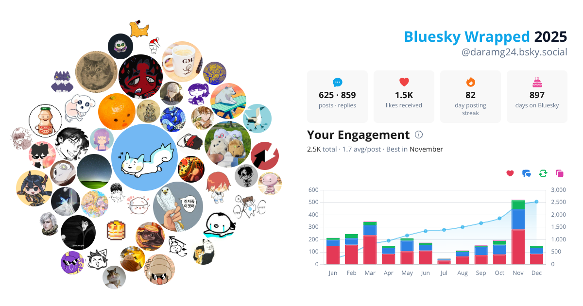 Your Bluesky Wrapped 2025 preview