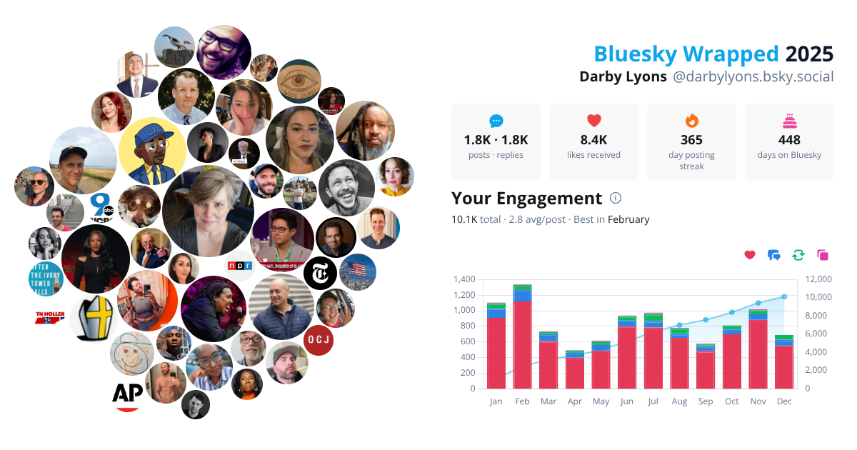Your Bluesky Wrapped 2025 preview