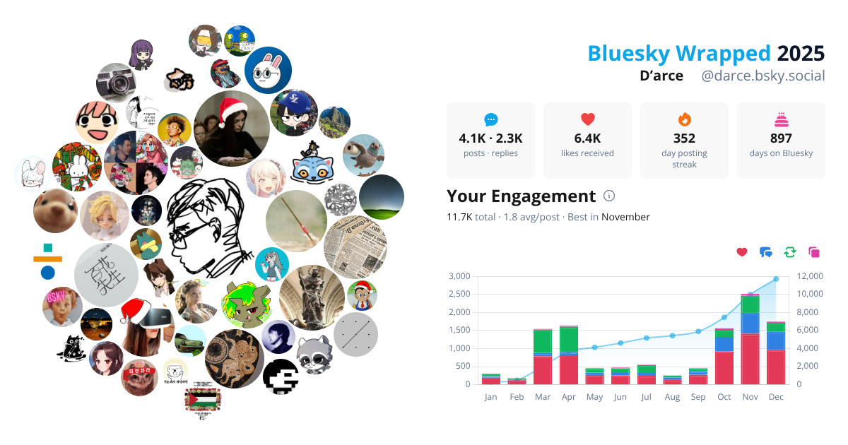Your Bluesky Wrapped 2025 preview