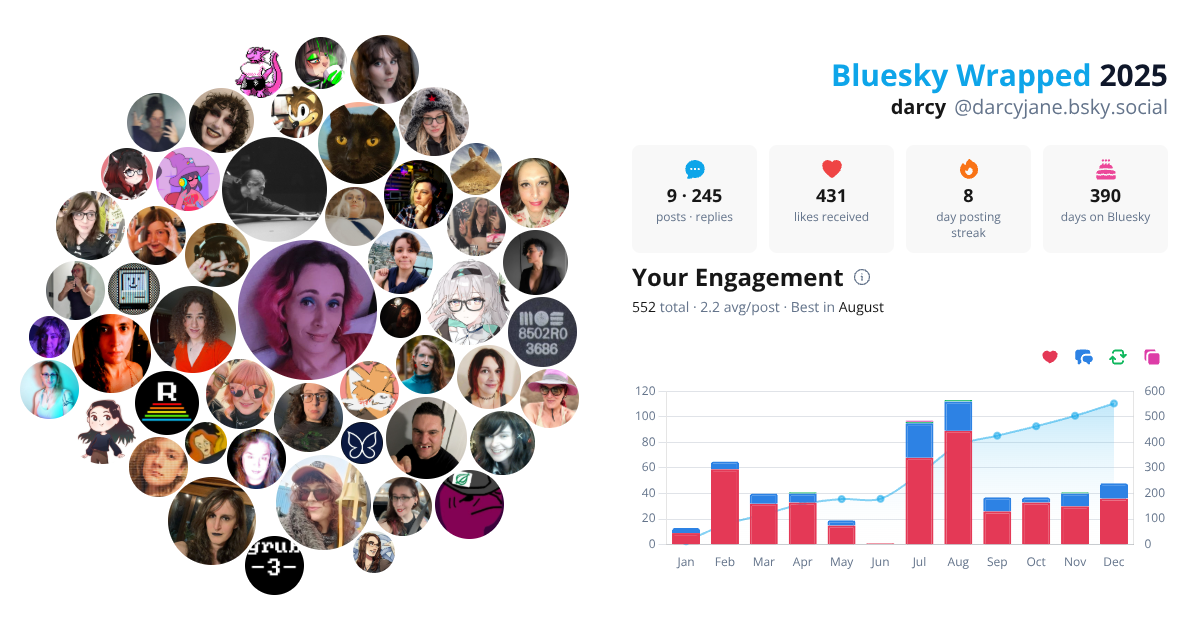 Your Bluesky Wrapped 2025 preview