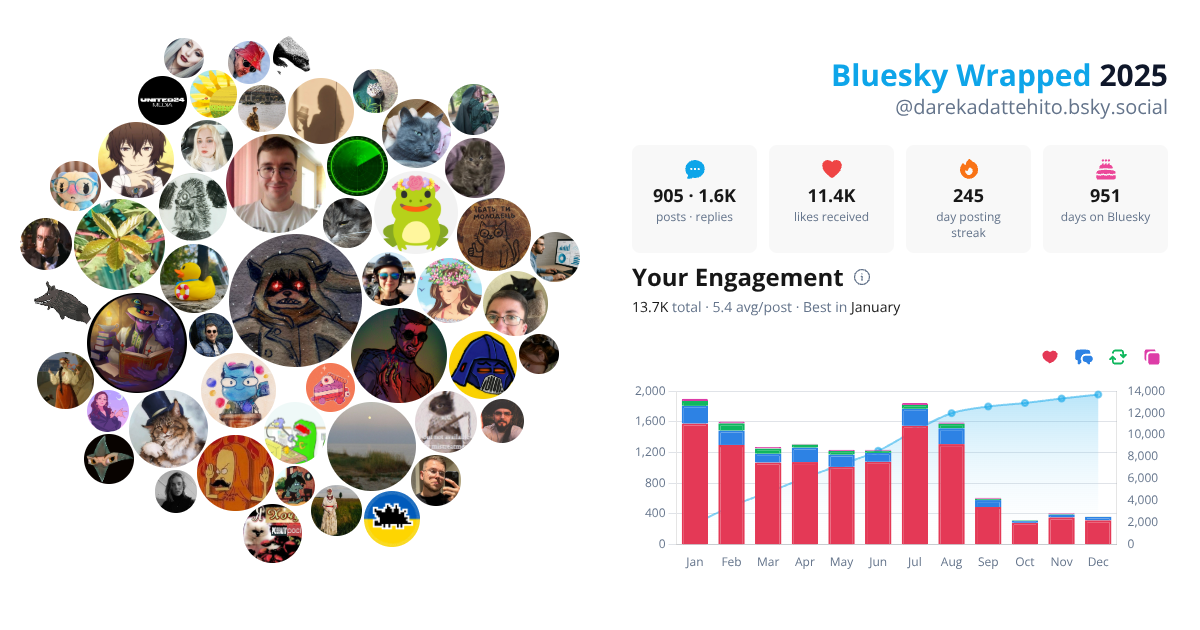 Your Bluesky Wrapped 2025 preview