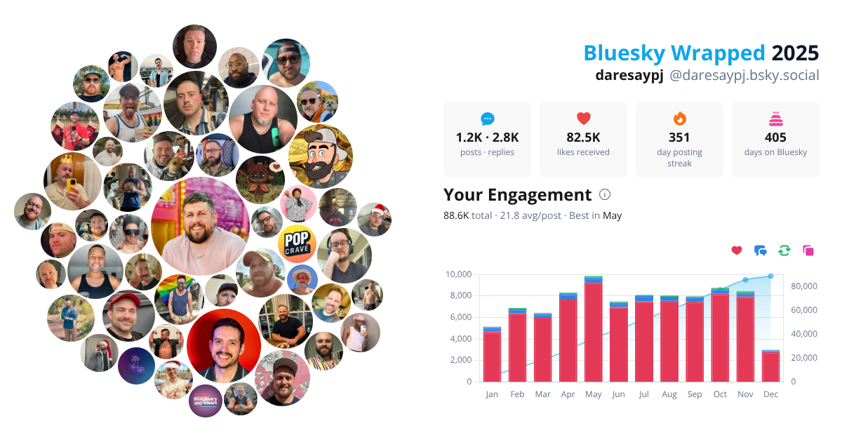 Your Bluesky Wrapped 2025 preview