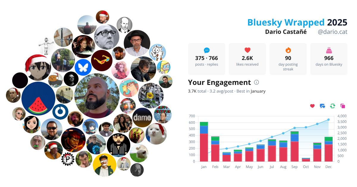 Your Bluesky Wrapped 2025 preview